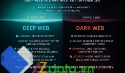 Dark Web Trends 2026 – What’s Growing, What’s Disappearing